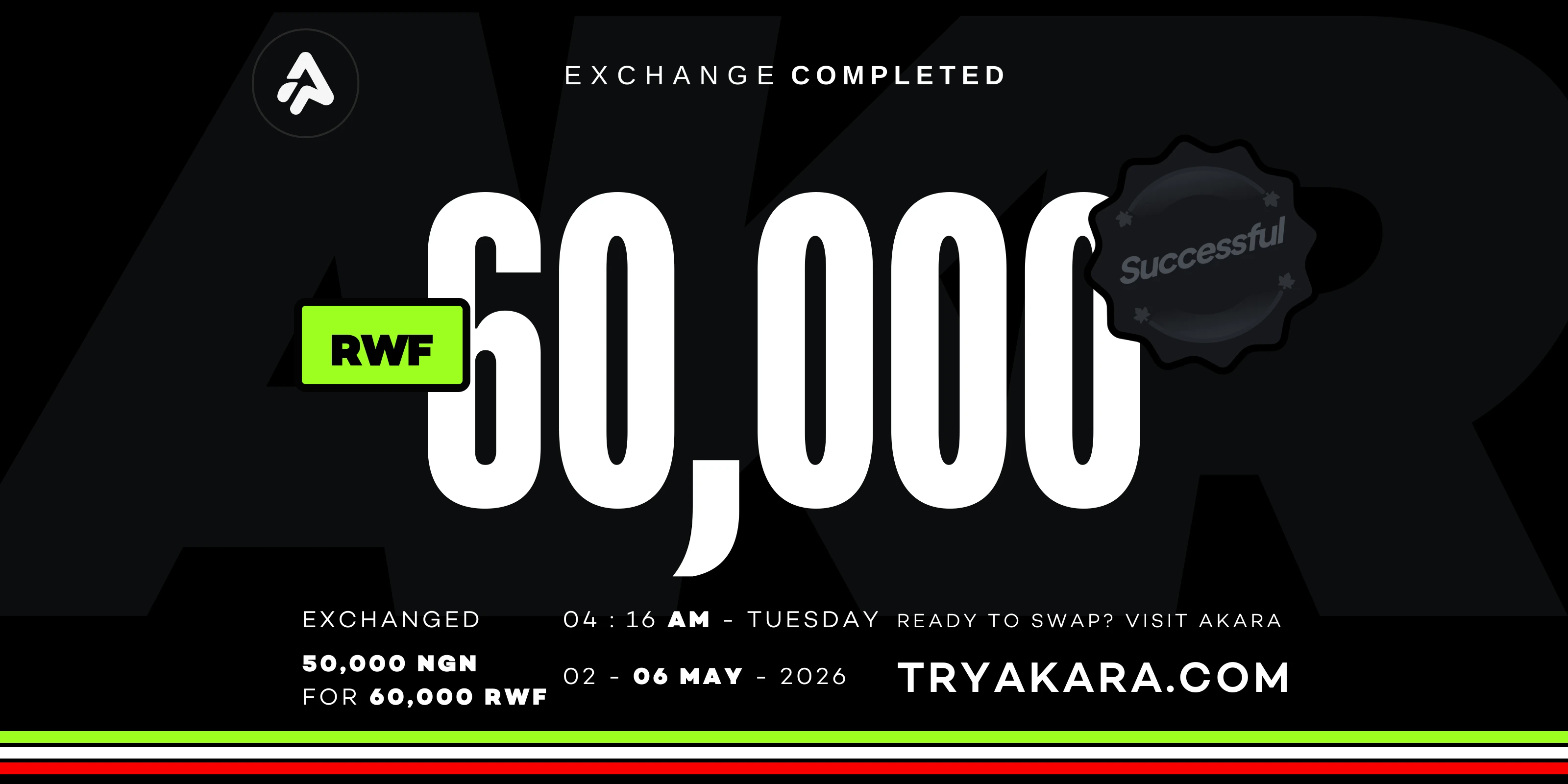 Akara exchange completed card: 60,000 RWF received, exchanged 50,000 NGN for 60,000 RWF, marked successful